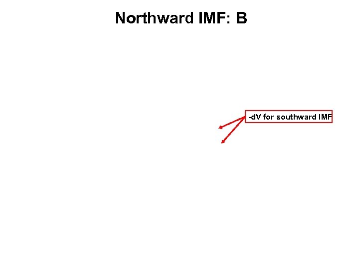 Northward IMF: B -d. V for northward IMF -d. V for southward IMF 