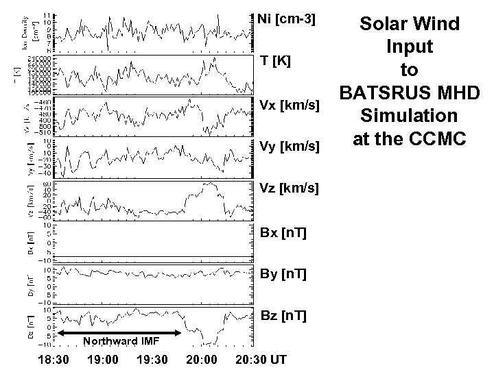 Ni [cm-3] T [K] Vx [km/s] Vy [km/s] Vz [km/s] Bx [n. T] By