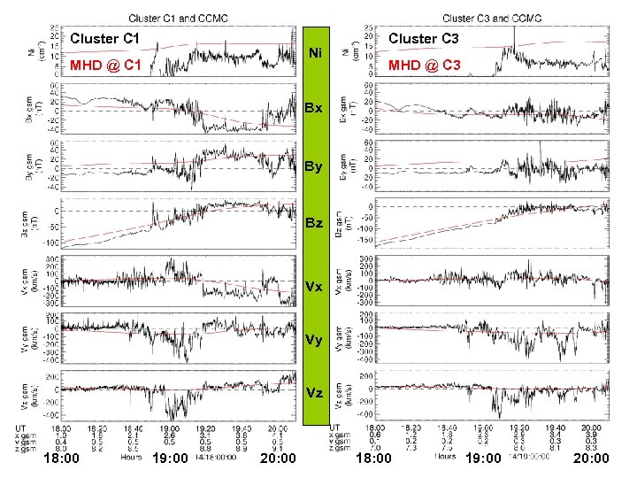 Cluster C 1 Ni MHD @ C 1 Cluster C 3 MHD @ C