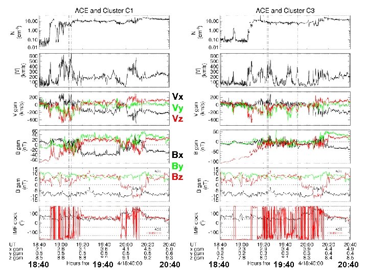 Vx Vy Vz Bx By Bz 18: 40 19: 40 20: 40 