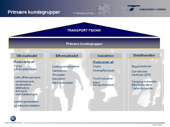 Primære kundegrupper TRANSPORT-TEKNIK Primære kundegrupper OE-markedet Eftermarkedet Producenter af: Tunge påhængskøretøjer Lette påhængsvogne: -