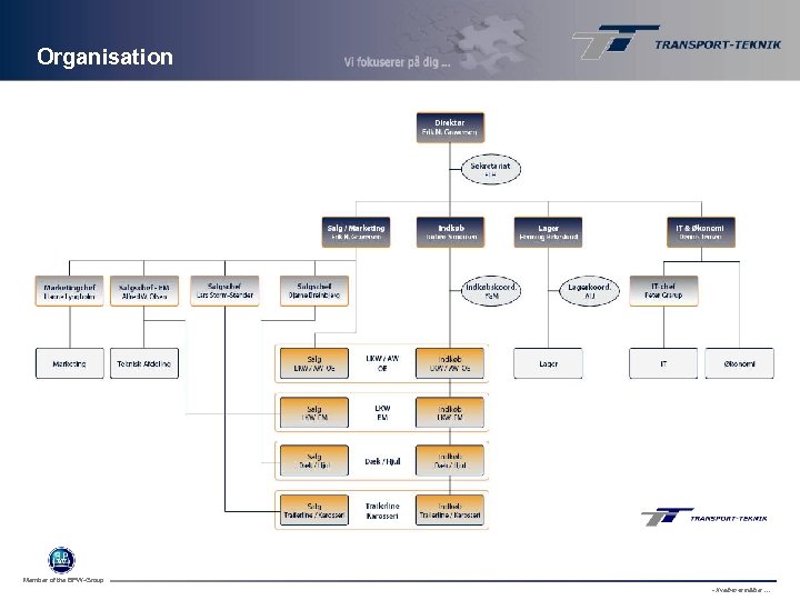Organisation Member of the BPW-Group - Kvalitet er målbar … 