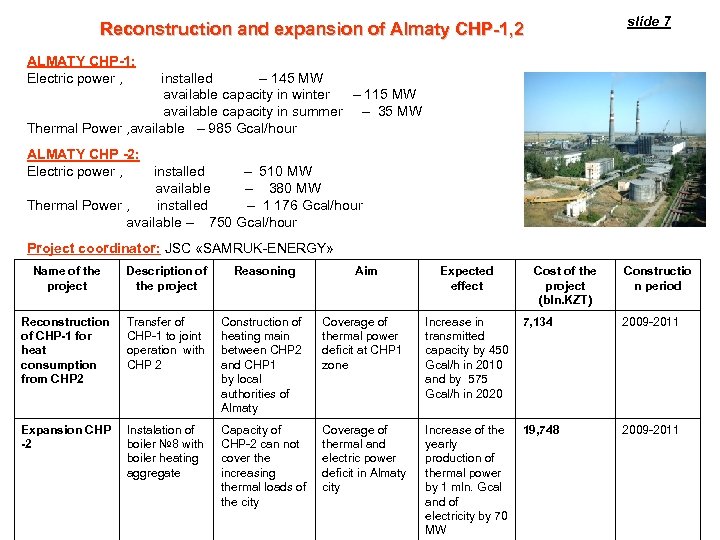 slide 7 Reconstruction and expansion of Almaty CHP-1, 2 ALMATY CHP-1: Electric power ,