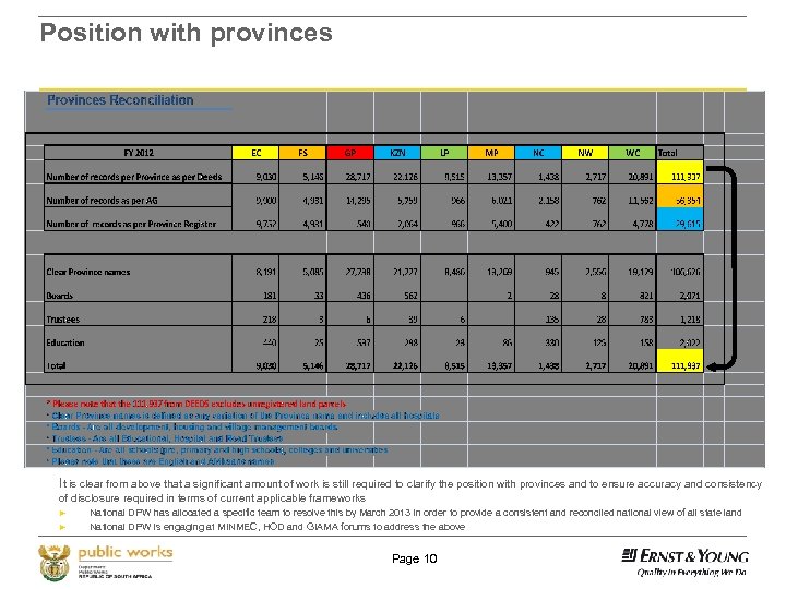 Position with provinces It is clear from above that a significant amount of work