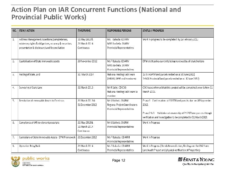 Action Plan on IAR Concurrent Functions (National and Provincial Public Works) Page 12 