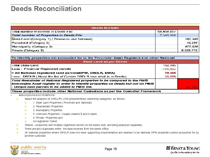 Deeds Reconciliation , , ► ► Assumptions and limitations: Based the analysis on DRDLR’s