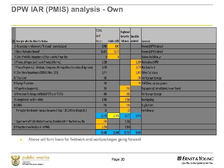 DPW IAR (PMIS) analysis - Own ► Above will form basis for fieldwork and