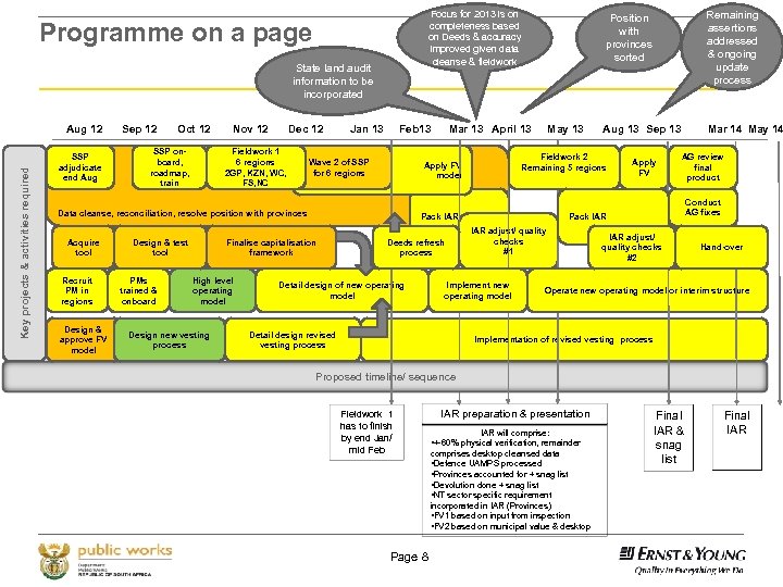 Focus for 2013 is on completeness based on Deeds & accuracy improved given data