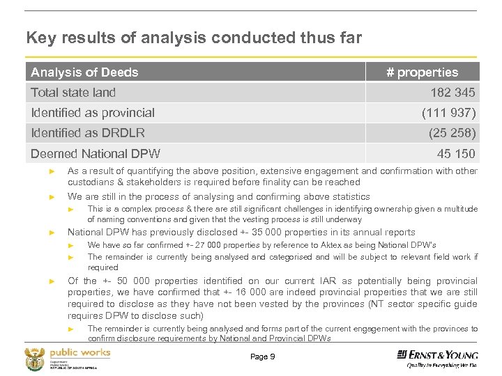 Key results of analysis conducted thus far Analysis of Deeds # properties Total state