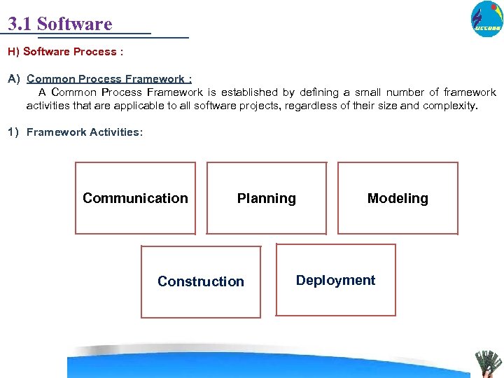 3. 1 Software H) Software Process : A) Common Process Framework : A Common