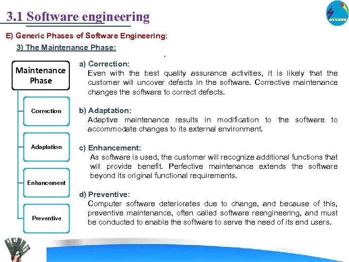 3. 1 Software engineering E) Generic Phases of Software Engineering: 3) The Maintenance Phase: