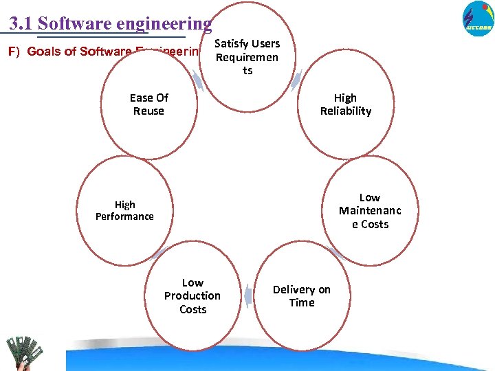 3. 1 Software engineering Satisfy Users F) Goals of Software Engineering: Requiremen ts Ease