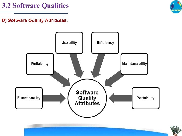 3. 2 Software Qualities D) Software Quality Attributes: 