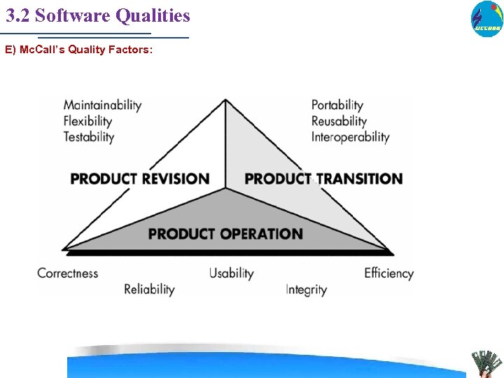 3. 2 Software Qualities E) Mc. Call’s Quality Factors: 