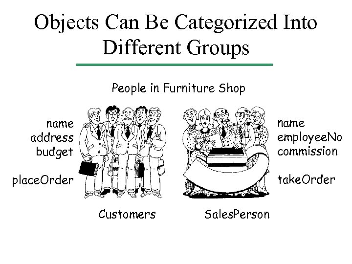 Objects Can Be Categorized Into Different Groups People in Furniture Shop name employee. No