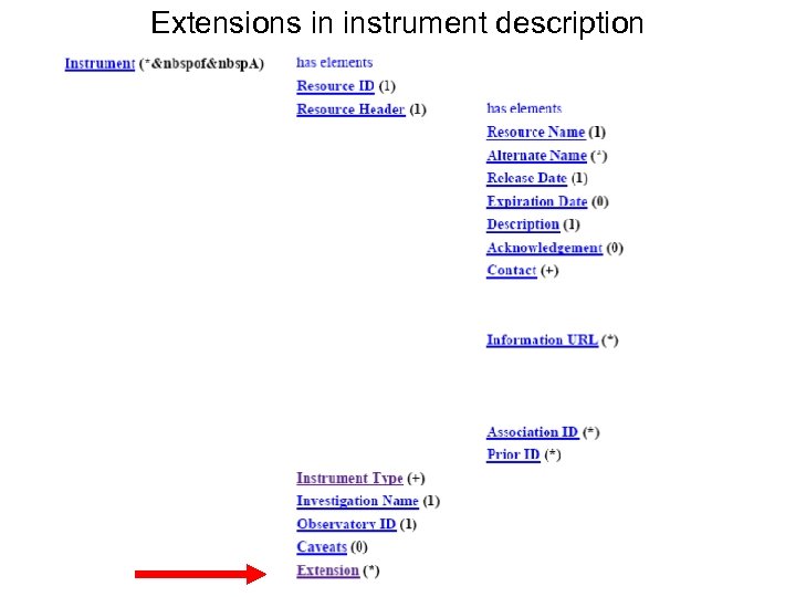 Extensions in instrument description 