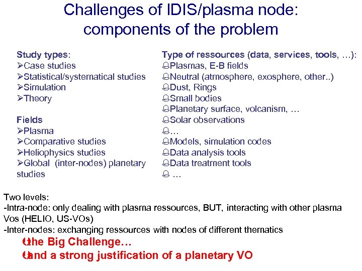 Challenges of IDIS/plasma node: components of the problem Study types: ØCase studies ØStatistical/systematical studies