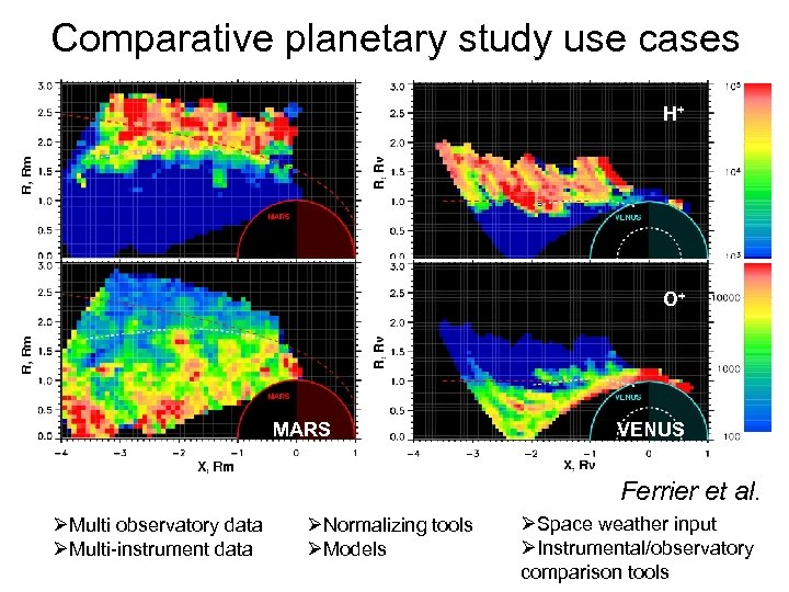 Comparative planetary study use cases H+ O+ MARS VENUS Ferrier et al. ØMulti observatory