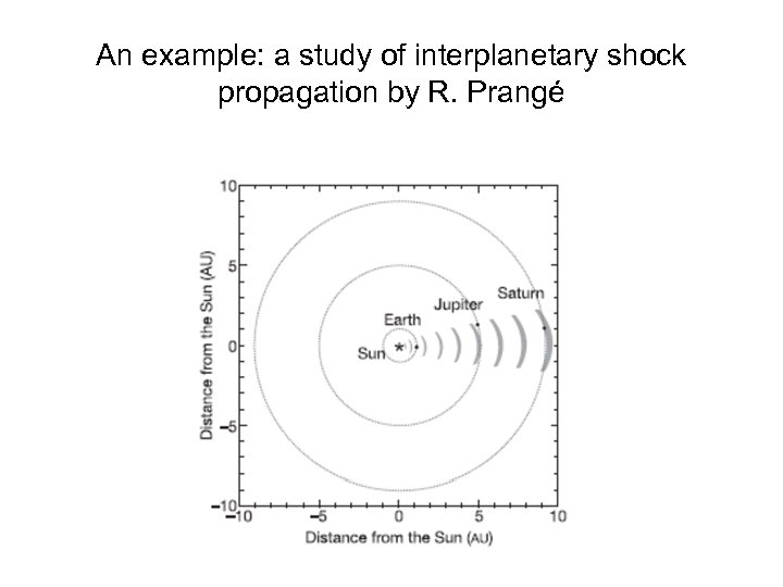 An example: a study of interplanetary shock propagation by R. Prangé 