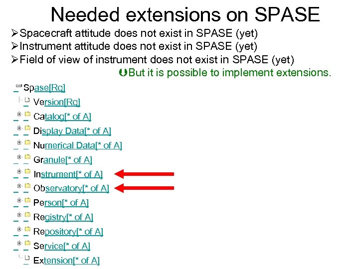 Needed extensions on SPASE ØSpacecraft attitude does not exist in SPASE (yet) ØInstrument attitude