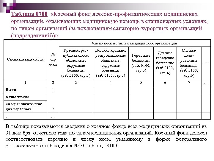 Приказ о коечном фонде медицинского учреждения образец