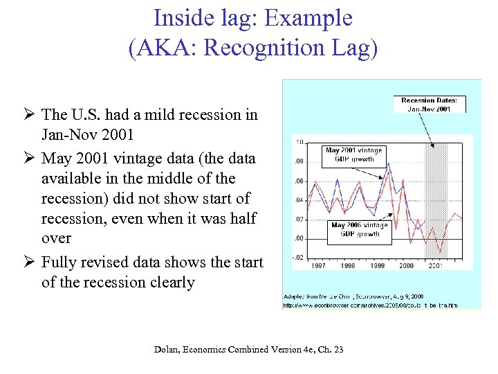 Inside lag: Example (AKA: Recognition Lag) Ø The U. S. had a mild recession