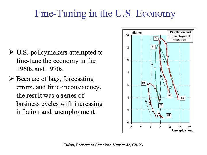 Fine-Tuning in the U. S. Economy Ø U. S. policymakers attempted to fine-tune the