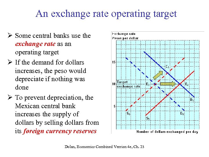 An exchange rate operating target Ø Some central banks use the exchange rate as