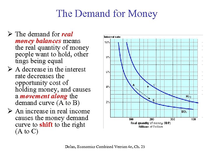 The Demand for Money Ø The demand for real money balances means the real