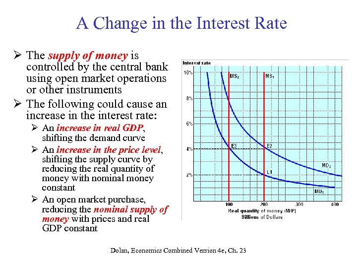 A Change in the Interest Rate Ø The supply of money is controlled by