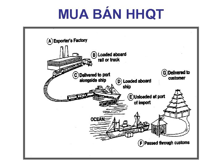 MUA BÁN HHQT 