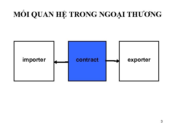 MỐI QUAN HỆ TRONG NGOẠI THƯƠNG importer contract exporter 3 