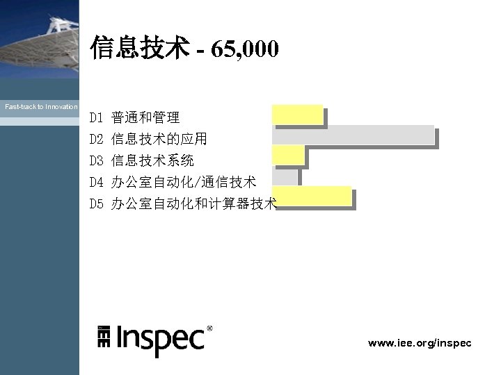 信息技术 - 65, 000 Fast-track to Innovation D 1 普通和管理 D 2 信息技术的应用 D