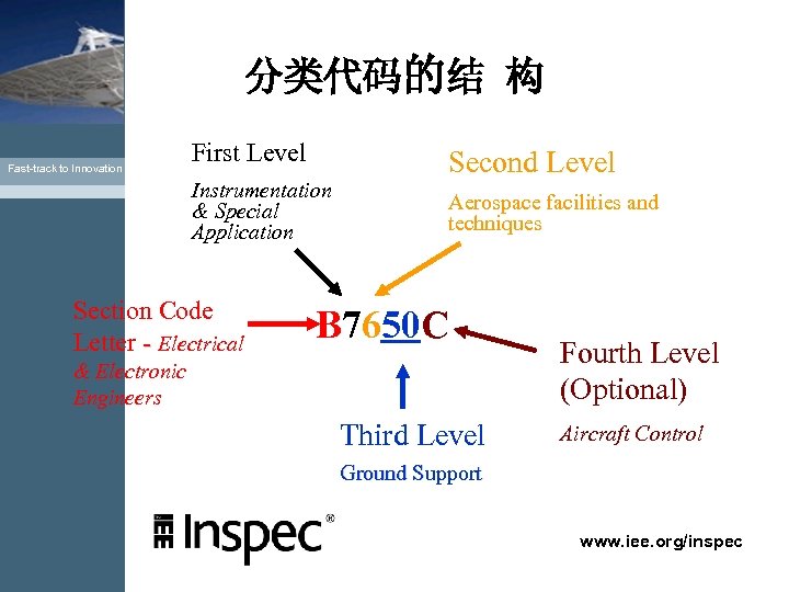 分类代码的结 构 Fast-track to Innovation First Level Instrumentation & Special Application Section Code Letter