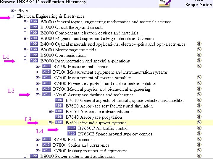 Fast-track to Innovation L 1 L 2 L 3 L 4 www. iee. org/inspec