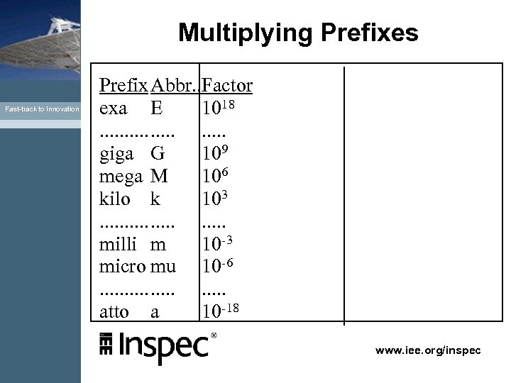 Multiplying Prefixes Fast-track to Innovation Prefix Abbr. . Factor exa E 1018. . .
