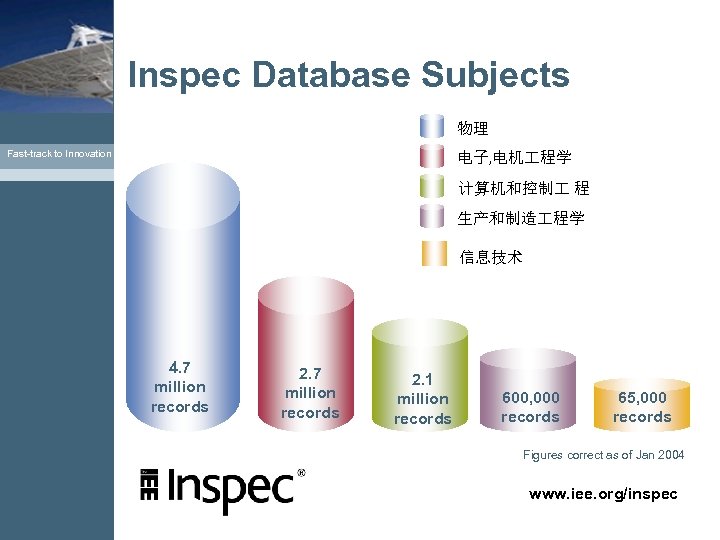 Inspec Database Subjects 物理 Fast-track to Innovation 电子, 电机 程学 计算机和控制 程 生产和制造 程学