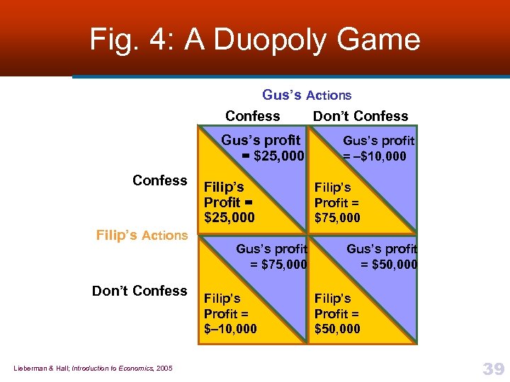 Fig. 4: A Duopoly Game Gus’s Actions Confess Don’t Confess Gus’s profit = $25,