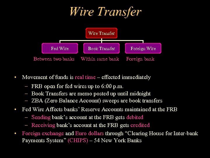 Wire Transfer Fed Wire Between two banks Book Transfer Within same bank Foreign Wire