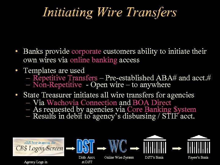 Initiating Wire Transfers • Banks provide corporate customers ability to initiate their own wires