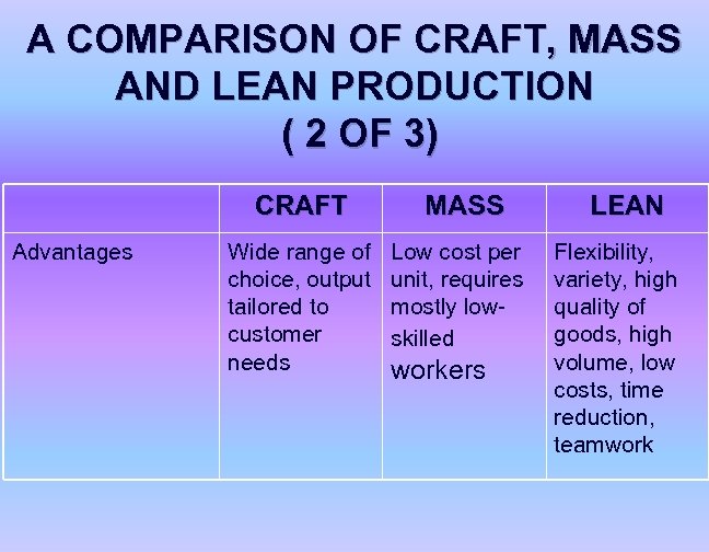 A COMPARISON OF CRAFT, MASS AND LEAN PRODUCTION ( 2 OF 3) CRAFT Advantages
