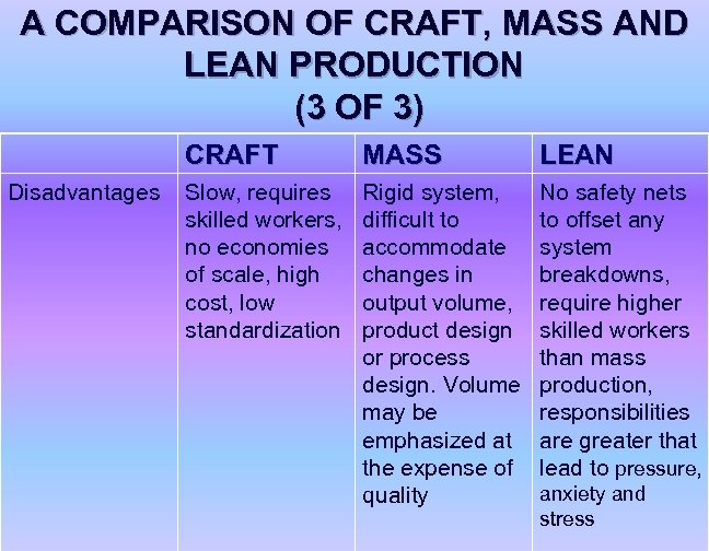A COMPARISON OF CRAFT, MASS AND LEAN PRODUCTION (3 OF 3) CRAFT Disadvantages MASS