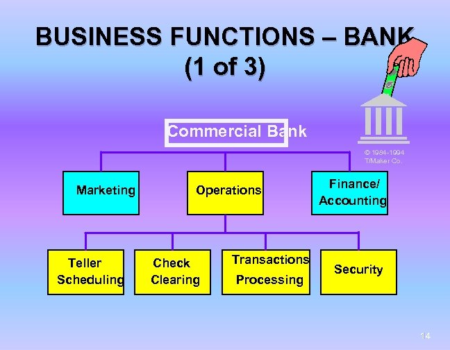 BUSINESS FUNCTIONS – BANK (1 of 3) Commercial Bank © 1984 -1994 T/Maker Co.