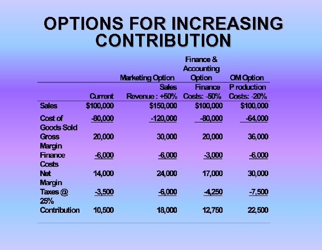 OPTIONS FOR INCREASING CONTRIBUTION 