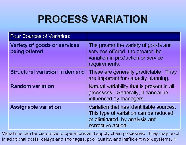 PROCESS VARIATION Four Sources of Variation: Variety of goods or services being offered The