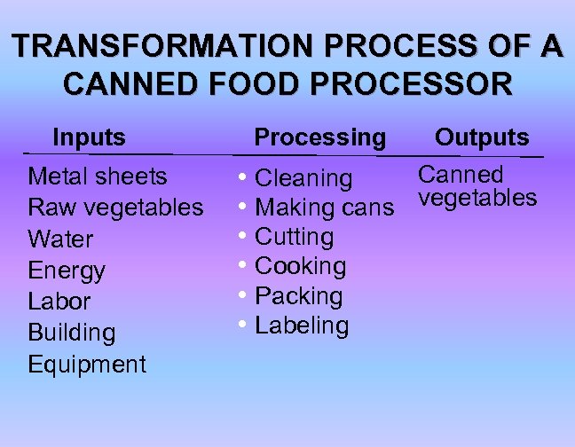 TRANSFORMATION PROCESS OF A CANNED FOOD PROCESSOR Inputs Metal sheets Raw vegetables Water Energy