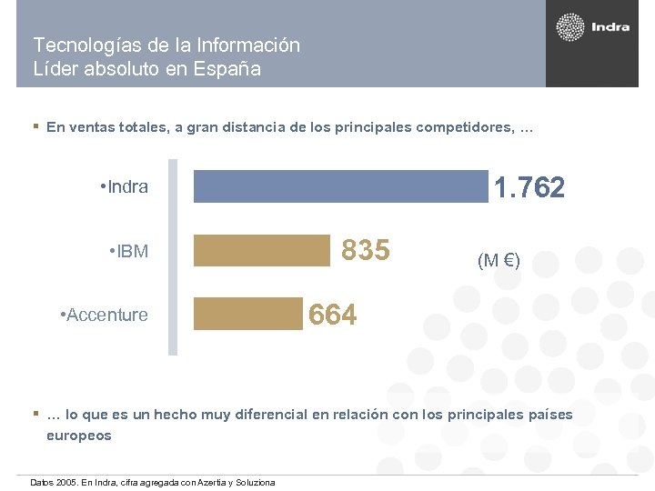 Tecnologías de la Información Líder absoluto en España § En ventas totales, a gran