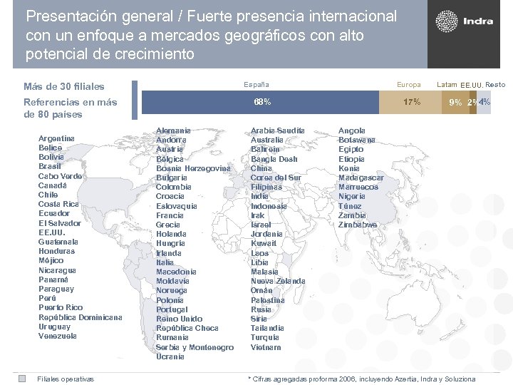 Presentación general / Fuerte presencia internacional con un enfoque a mercados geográficos con alto