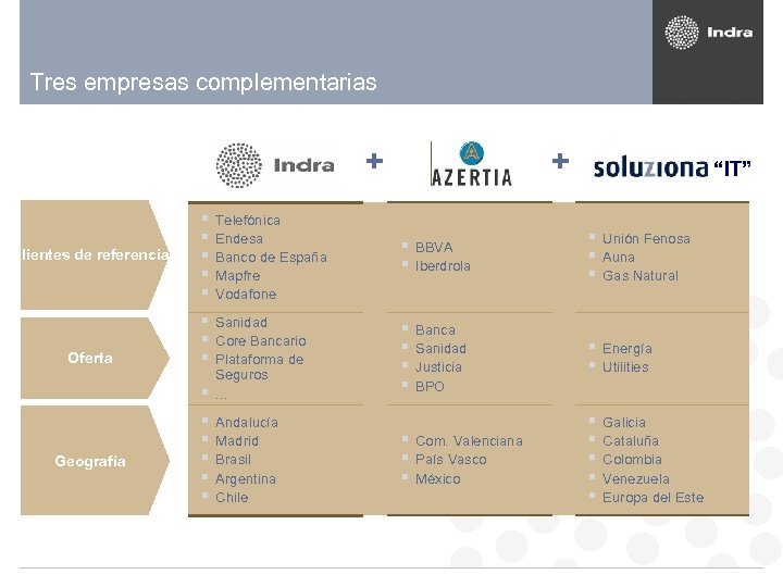 Tres empresas complementarias + Clientes de referencia Oferta § Telefónica § Endesa § Banco