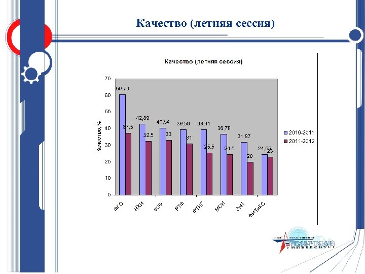 Качество (летняя сессия) 